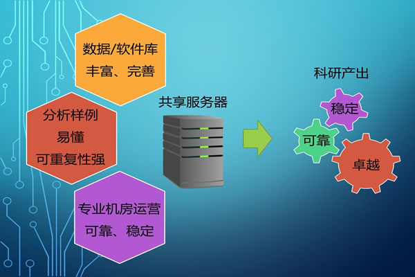 福州关键词排名优化